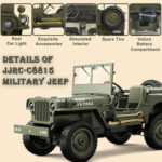 ماشین بازی کنترلی ناب سل مدل جیپ ویلیز ارتشی آفرود شارژی چراغ دار کد MILITARY CAR 2.4GHZ RC SYSTEM 1/10 SCALE GENERAL PURPOSECAR - تصویر 4